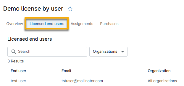 lizenzierte Endnutzer tab.png
